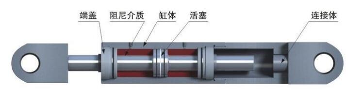 阻尼器能否延长产品使用寿命？