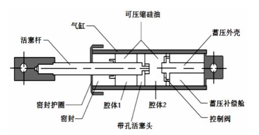 粘滞阻尼器结构.jpg