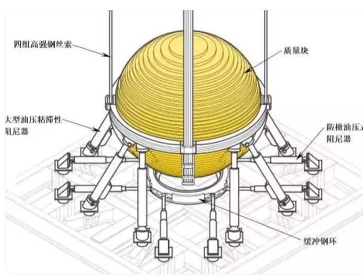 台北101大厦高楼阻尼器安装结构图.jpg