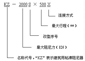 阻尼器型号.png