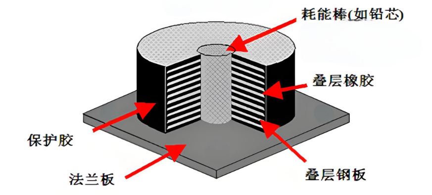 建筑天然橡胶隔震支座结构图.png