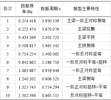 桥梁阻尼器安装实例图2.png