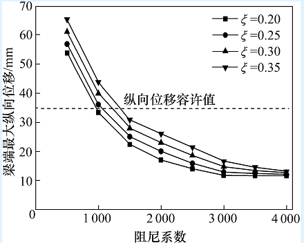 桥梁阻尼器安装实例图3.png