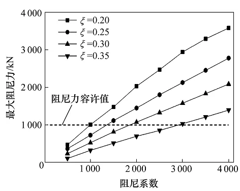 桥梁阻尼器安装实例图4.png