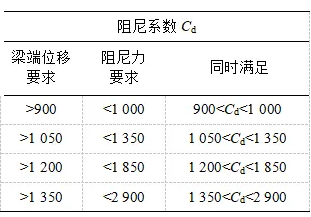 桥梁阻尼器安装实例图5.png