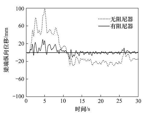 桥梁阻尼器安装实例图6.png