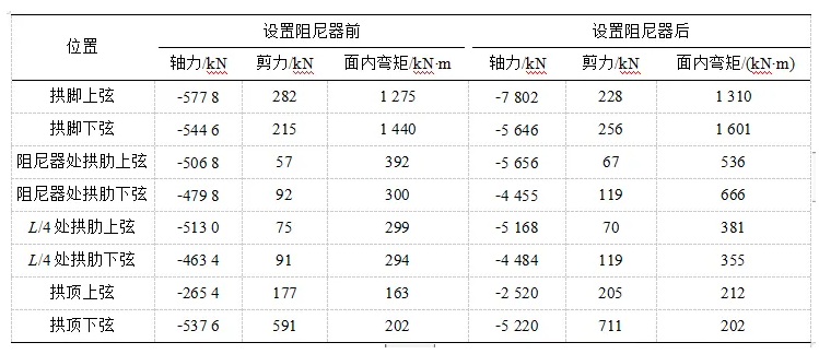 桥梁阻尼器安装实例图8.png