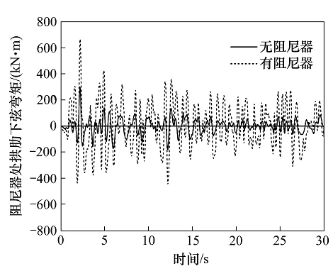 桥梁阻尼器安装实例图9.png