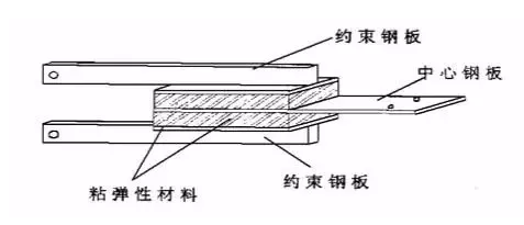 带你认识各种阻尼2.png