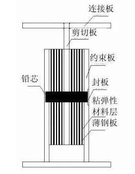 带你认识各种阻尼之铅粘弹性阻尼器.png