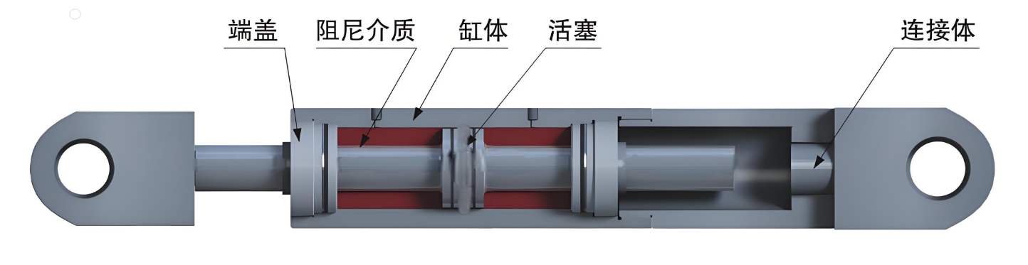 无间隙粘滞阻尼.png