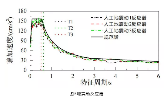 地震动反应谱.png