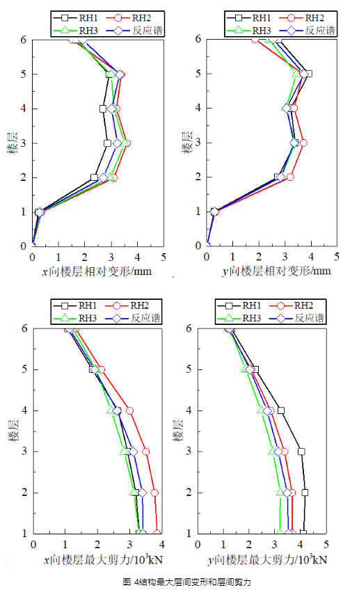 结构最大层间变形和层间剪力.png