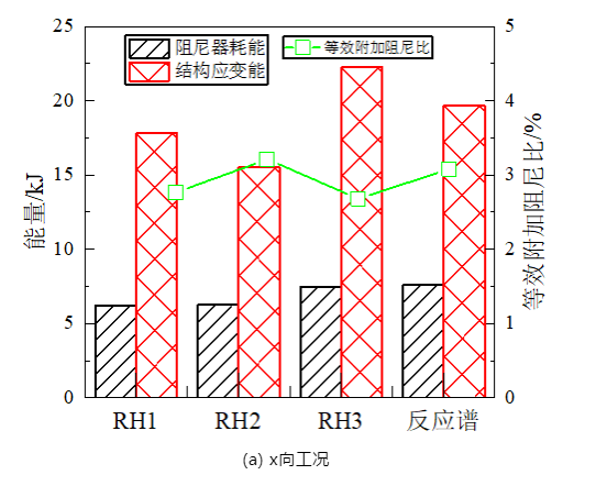 (a) x向工况.png