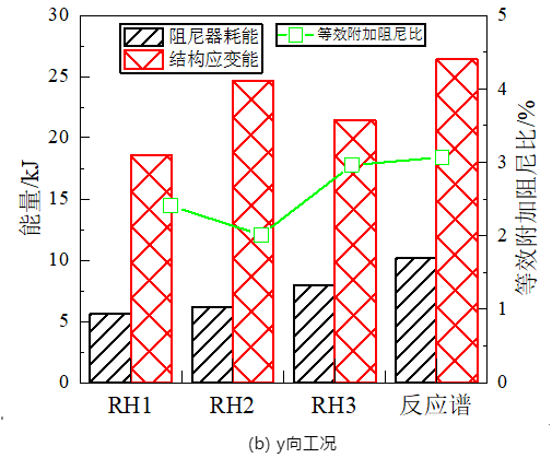 (b) y向工况.png